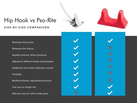 Hip Hook vs. Pso